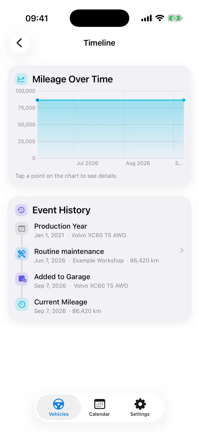 Carage vehicle timeline with mileage chart